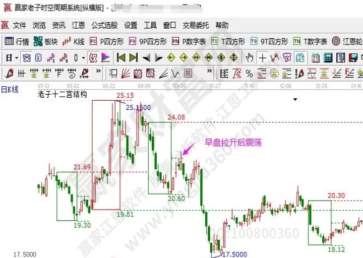 概念股集体拉升期货盘中跳水(早盘股票拉升迅速回落来回震荡)_https://www.cqckcrrc.com_期货品种_第1张