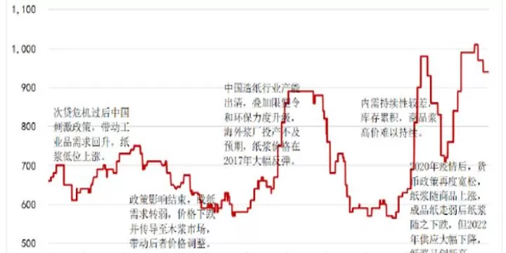 期货pg2104(纸浆2104期货行情走势)_https://www.cqckcrrc.com_基金理财_第1张