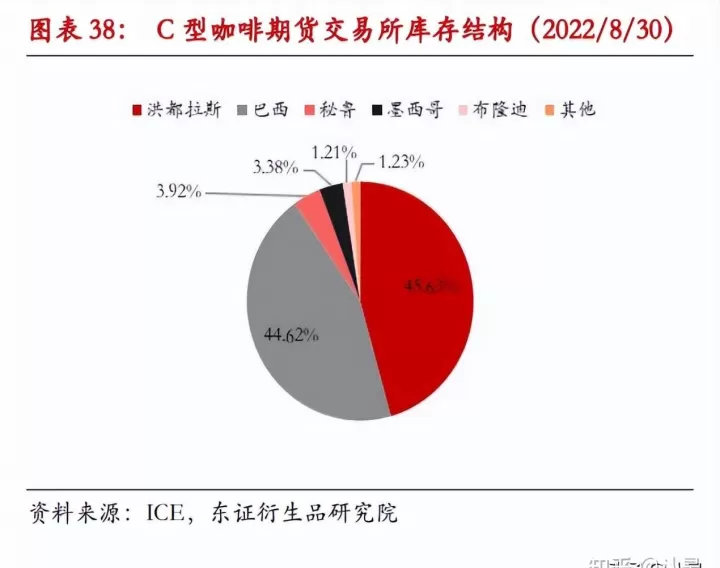 咖啡期货合约有哪些品种(咖啡期货合约有哪些品种好)_https://www.cqckcrrc.com_财经要闻_第1张