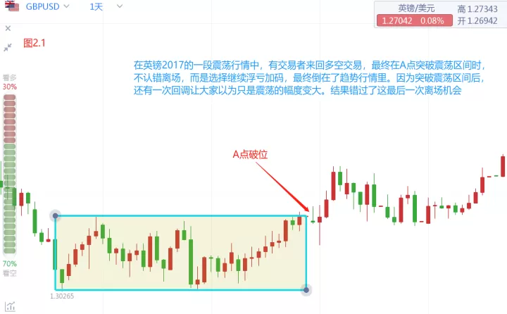 期货为什么顺大势逆小势(期货趋势为何不容易反转)_财经要闻_第1张_期货投资网 期货为什么顺大势逆小势(期货趋势为何不容易反转)_https://www.cqckcrrc.com_财经要闻_第1张