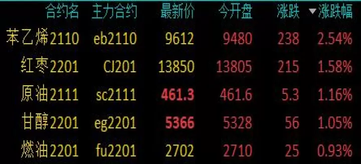 期货什么时候恢复夜盘(期货夜盘中间休息时间)_股票理财_第1张_期货投资网 期货什么时候恢复夜盘(期货夜盘中间休息时间)_https://www.cqckcrrc.com_股票理财_第1张
