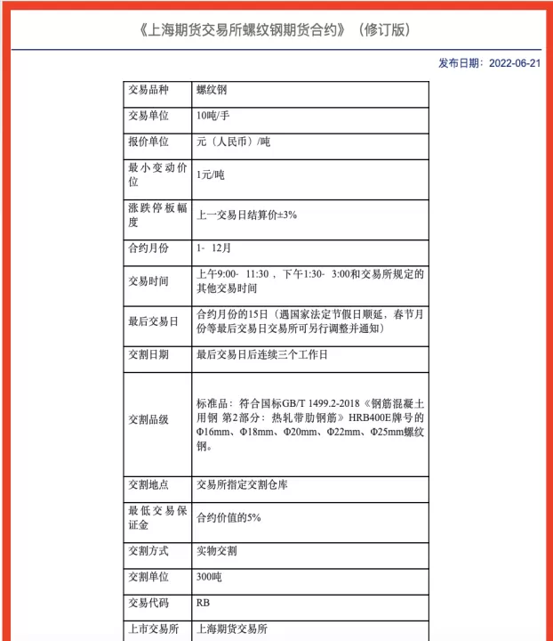 期货交易编码哪里用(期货交易代码什么意思)_理财百科_第1张_期货投资网 期货交易编码哪里用(期货交易代码什么意思)_https://www.cqckcrrc.com_理财百科_第1张