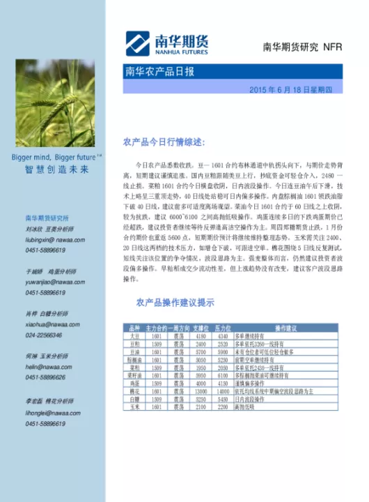 农产品期货发展历程(农产品期货实验心得)_https://www.cqckcrrc.com_期货品种_第1张