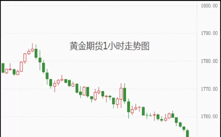 所有期货指示图(所有期货指示图都一样吗)_期货直播_第1张_期货投资网 所有期货指示图(所有期货指示图都一样吗)_https://www.cqckcrrc.com_期货直播_第1张