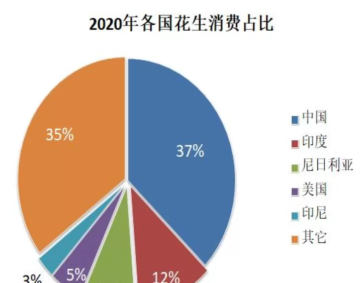 花生期货市场形成(花生期货概念股)_期货理财_第1张_期货投资网 花生期货市场形成(花生期货概念股)_https://www.cqckcrrc.com_期货理财_第1张
