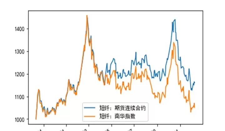 期货合约连续两天大涨第三天(期货连续大跌3天)_https://www.cqckcrrc.com_财经要闻_第1张