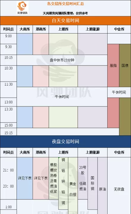 期货早盘分为几个时间段(期货早盘和晚盘有什么区别)_https://www.cqckcrrc.com_基金理财_第1张