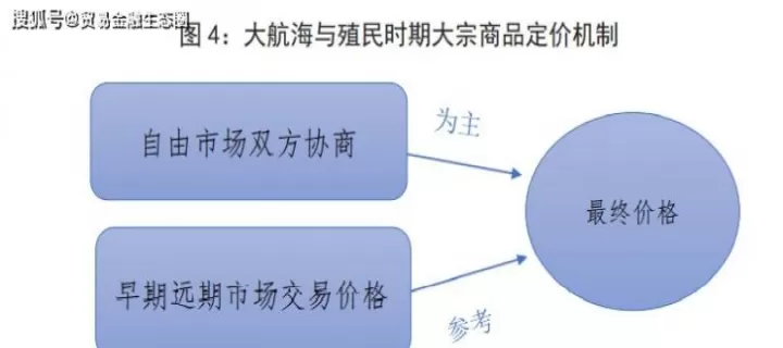 玩转期货就一定能玩转大宗商品吗(期货大宗商品知识)_https://www.cqckcrrc.com_基金理财_第1张