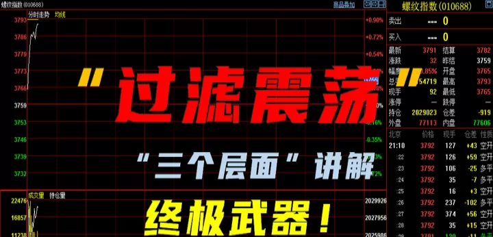 期货突破震荡区域回踩(期货震荡策略模型)_期货理财_第1张_期货投资网 期货突破震荡区域回踩(期货震荡策略模型)_https://www.cqckcrrc.com_期货理财_第1张