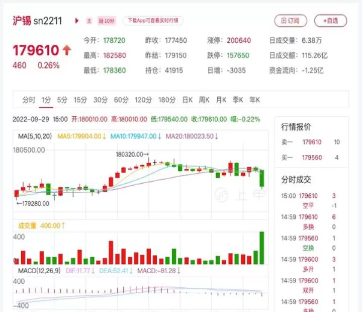 在期货大行情出现时(期货大行情特点)_国际期货_第1张_期货投资网 在期货大行情出现时(期货大行情特点)_https://www.cqckcrrc.com_国际期货_第1张