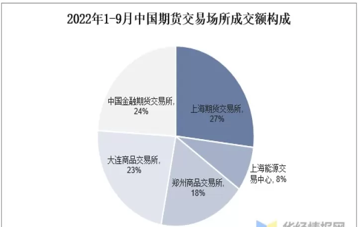 上海期货有多少个品种(上海期货交易市场有哪些)_https://www.cqckcrrc.com_期货品种_第1张