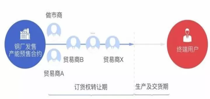 大宗商品期货怎么定价(大宗商品期货行情怎么看)_基金理财_第1张_期货投资网 大宗商品期货怎么定价(大宗商品期货行情怎么看)_https://www.cqckcrrc.com_基金理财_第1张