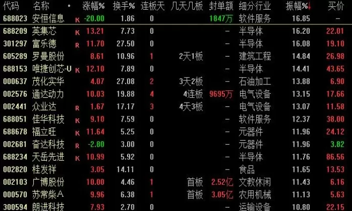 期货振幅计算公式(期货振幅是什么意思)_财经直播室_第1张_期货投资网 期货振幅计算公式(期货振幅是什么意思)_https://www.cqckcrrc.com_财经直播室_第1张