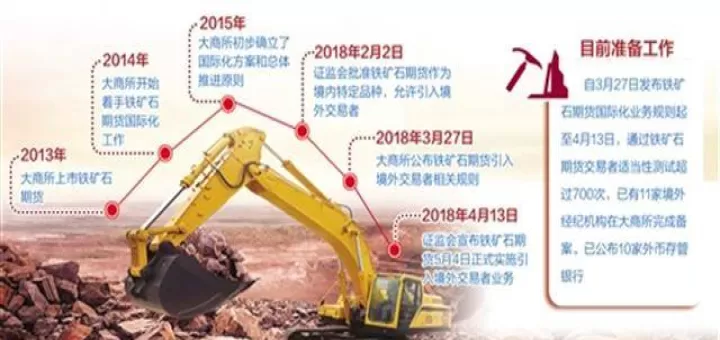 铁矿石期货国际化现状(国际市场铁矿石期货)_https://www.cqckcrrc.com_期货开户_第1张