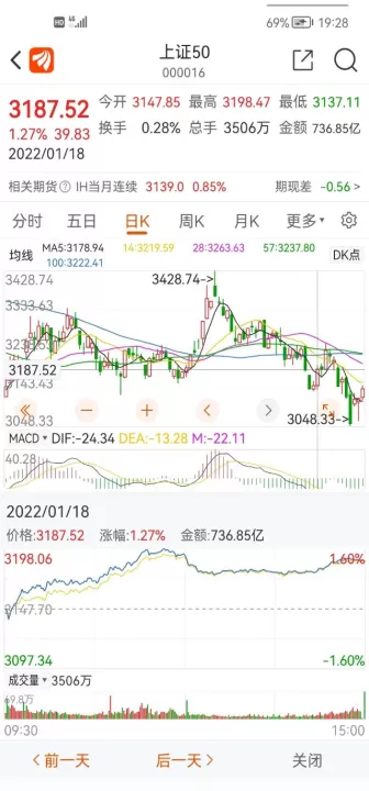 股票中的股指期货怎么做(股指期货怎样做)_https://www.cqckcrrc.com_恒指期货_第1张