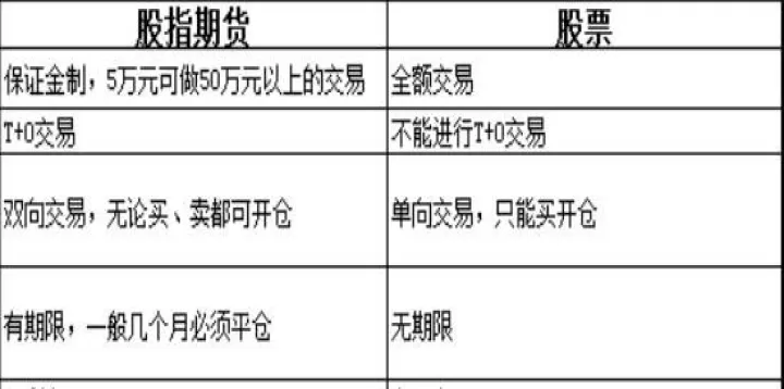 股指期货和股票涨跌原理不同(股指期货与期货的区别)_道指直播_第1张_期货投资网 股指期货和股票涨跌原理不同(股指期货与期货的区别)_https://www.cqckcrrc.com_道指直播_第1张
