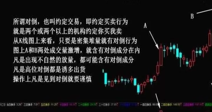期货对敲和对倒的区别(期货对敲交易是什么意思)_基金理财_第1张_期货投资网 期货对敲和对倒的区别(期货对敲交易是什么意思)_https://www.cqckcrrc.com_基金理财_第1张
