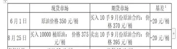 石油期货合约纸(原油期货合约内容)_https://www.cqckcrrc.com_基金理财_第1张