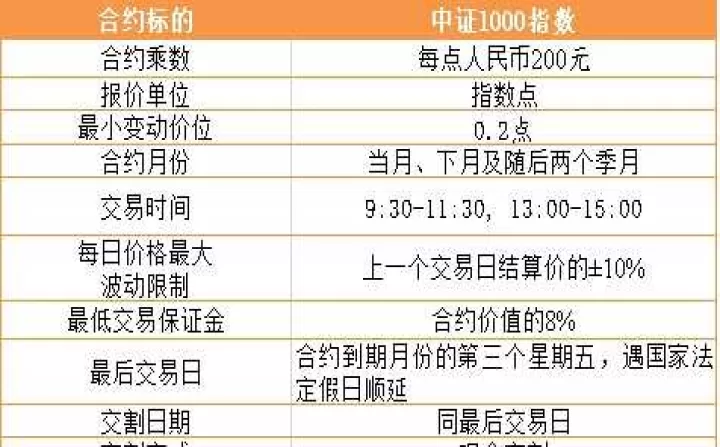 股指期货每天波动(股指期货每天结算时间)_恒指期货_第1张_期货投资网 股指期货每天波动(股指期货每天结算时间)_https://www.cqckcrrc.com_恒指期货_第1张