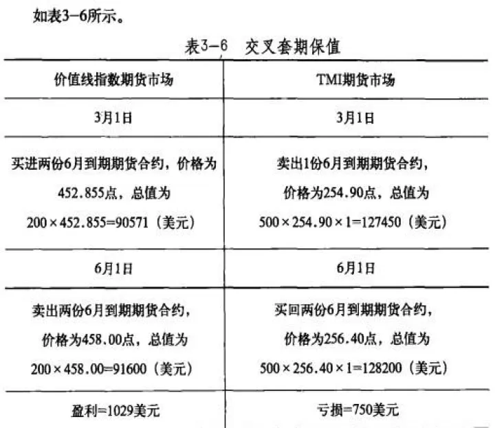 股指期货容易吗(股指期货交易技巧策略)_期货开户_第1张_期货投资网 股指期货容易吗(股指期货交易技巧策略)_https://www.cqckcrrc.com_期货开户_第1张