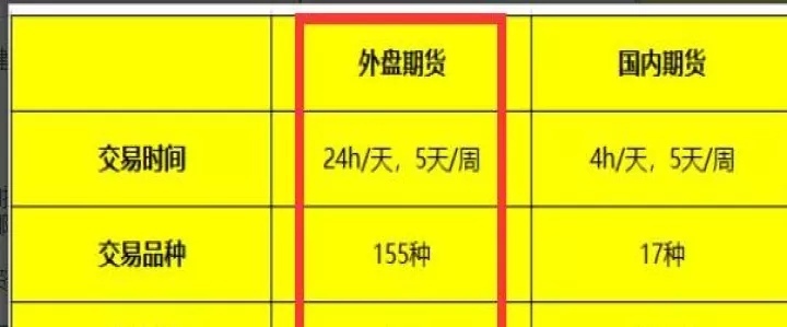 做外盘期货的门槛(外盘期货期权资金门槛)_https://www.cqckcrrc.com_期货行情_第1张