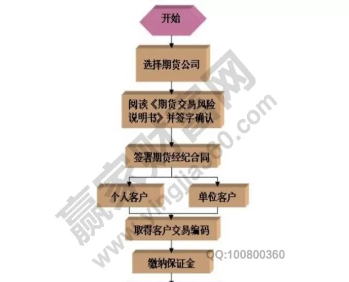 上海股指期货最新行情(上海股指期货交易规则)_https://www.cqckcrrc.com_理财品种_第1张