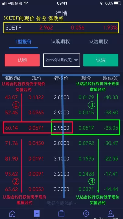 股票期权和期货哪个好做一点(股票期权和期货期权有什么区别)_期货知识_第1张_期货投资网 股票期权和期货哪个好做一点(股票期权和期货期权有什么区别)_https://www.cqckcrrc.com_期货知识_第1张