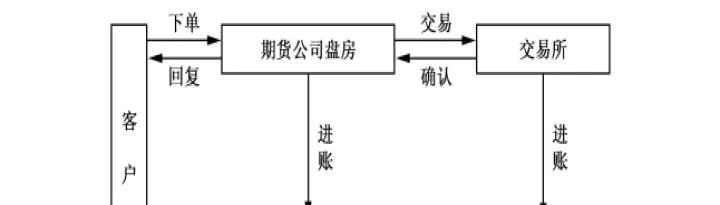 优化一个期货交易模型(期货交易ai模型)_https://www.cqckcrrc.com_期货品种_第1张