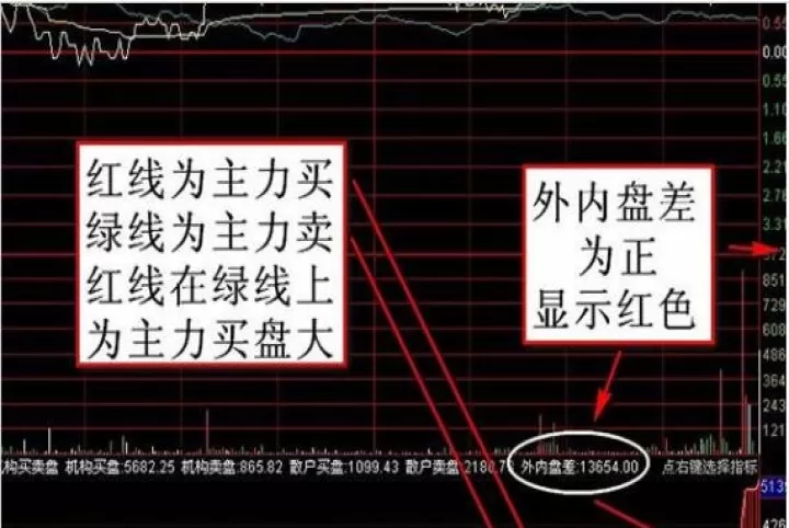 外盘期货看涨看跌(期货内盘外盘看多看空)_期货开户_第1张_期货投资网 外盘期货看涨看跌(期货内盘外盘看多看空)_https://www.cqckcrrc.com_期货开户_第1张