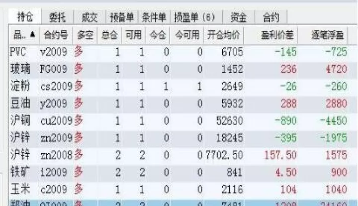 期货开仓金平金平仓都是什么意思(期货开平仓都收手续费吗)_https://www.cqckcrrc.com_理财品种_第1张