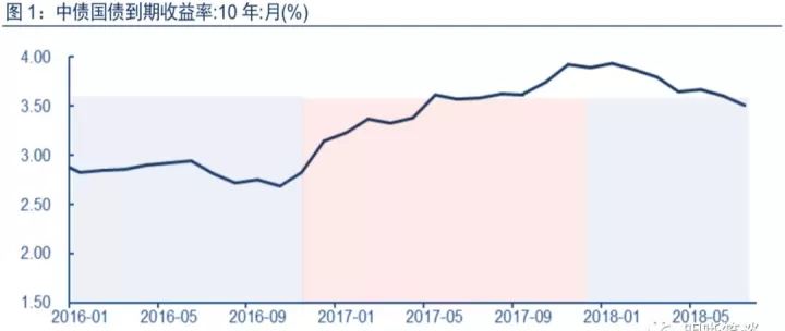 利率期货合约的基础资产(利率期货合约的基础资产是)_https://www.cqckcrrc.com_期货行情_第1张