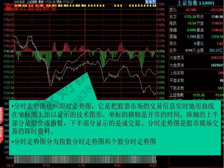 期货交易行情如何看(怎样看期货里的交易数据)_https://www.cqckcrrc.com_理财百科_第1张