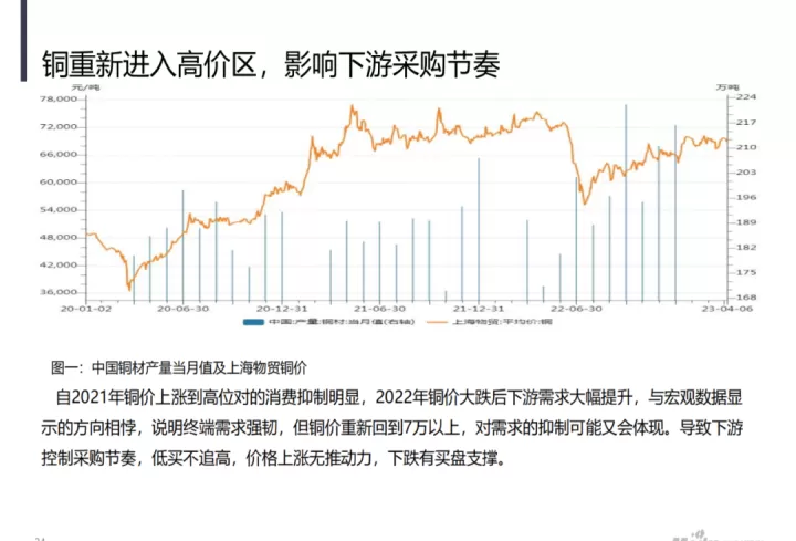 伦敦金属期货铜价(今日伦敦期货铜价)_https://www.cqckcrrc.com_股票理财_第1张