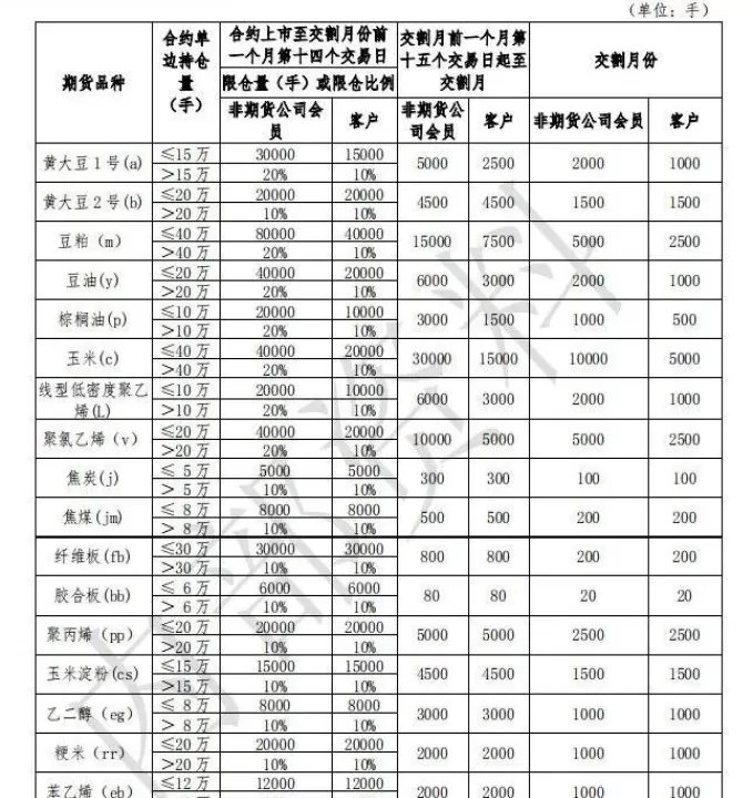 期货交易限额是利空(期货金额有限制吗)_期货知识_第1张_期货投资网 期货交易限额是利空(期货金额有限制吗)_https://www.cqckcrrc.com_期货知识_第1张