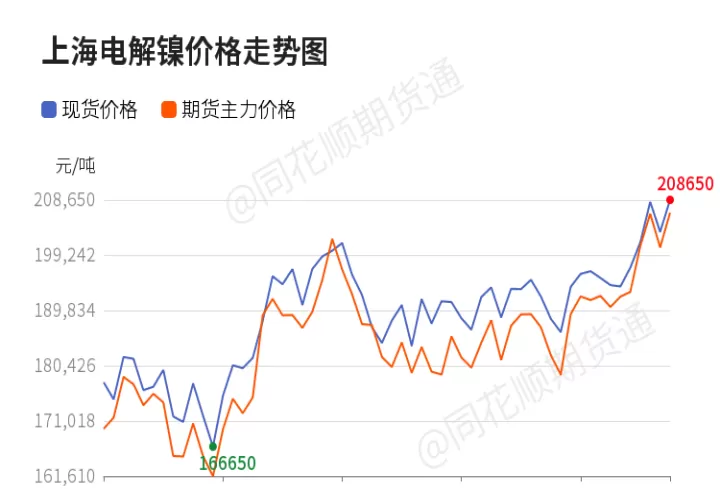 沪锡期货基本面(沪锡期货上涨原因)_https://www.cqckcrrc.com_国际期货_第1张