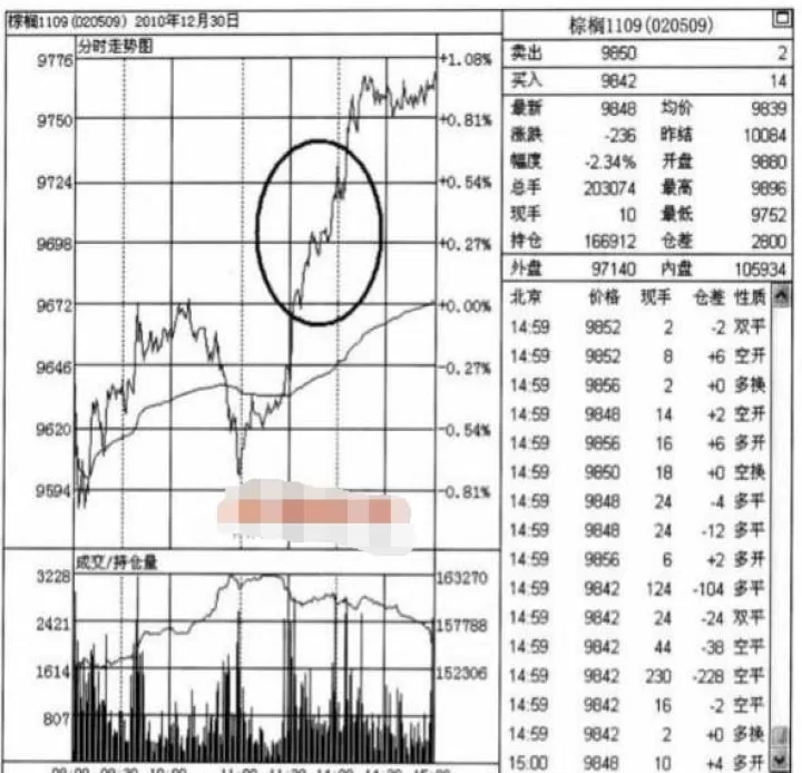 股指期货看几分钟图(股指期货数据怎么看)_https://www.cqckcrrc.com_理财品种_第1张