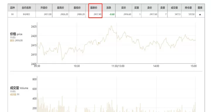 股票指数期货交易指南(股票指数交易规则)_内盘期货_第1张_期货投资网 股票指数期货交易指南(股票指数交易规则)_https://www.cqckcrrc.com_内盘期货_第1张