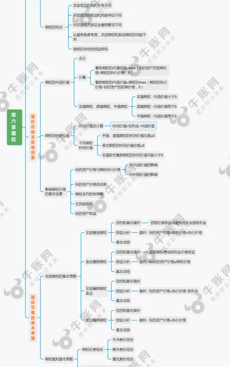 水米期货的基础知识点有哪些(期货的基础知识点)_期货直播_第1张_期货投资网 水米期货的基础知识点有哪些(期货的基础知识点)_https://www.cqckcrrc.com_期货直播_第1张