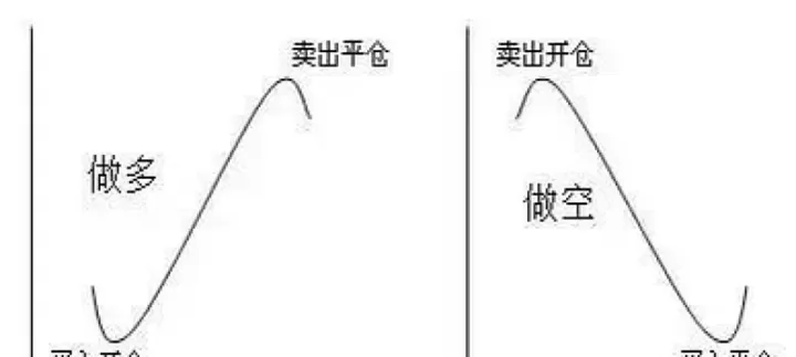 期货三点共振现象有哪些(期货三点共振什么意思)_期货品种_第1张_期货投资网 期货三点共振现象有哪些(期货三点共振什么意思)_https://www.cqckcrrc.com_期货品种_第1张