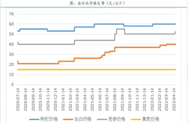 期货红枣会大涨吗(期货红枣交割涨跌)_https://www.cqckcrrc.com_期货行情_第1张
