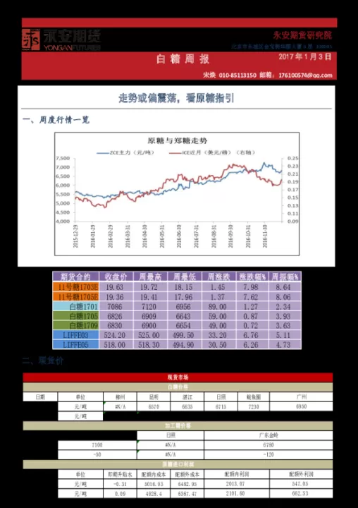 白糖期货套期保值指引(白糖期货的保证金是多少)_股票理财_第1张_期货投资网 白糖期货套期保值指引(白糖期货的保证金是多少)_https://www.cqckcrrc.com_股票理财_第1张