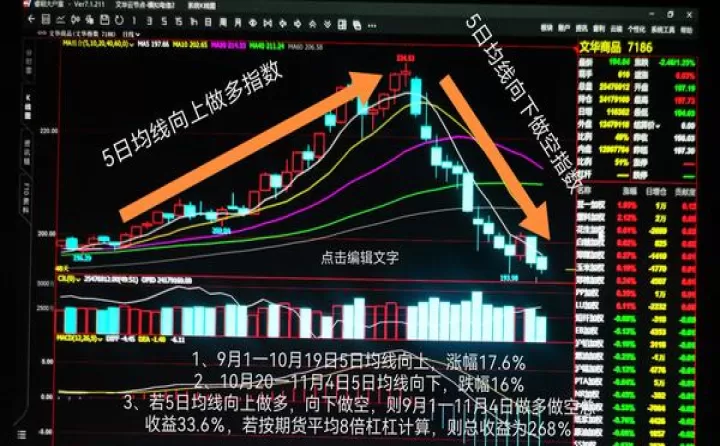 期货应预留多少资金(期货应预留多少资金交易)_股票理财_第1张_期货投资网 期货应预留多少资金(期货应预留多少资金交易)_https://www.cqckcrrc.com_股票理财_第1张