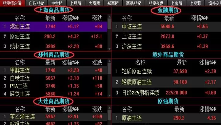 期货怎么只能看一档(期货只能看一档买卖盘吗)_期货行情_第1张_期货投资网 期货怎么只能看一档(期货只能看一档买卖盘吗)_https://www.cqckcrrc.com_期货行情_第1张