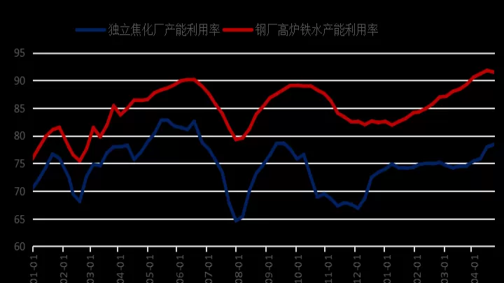 期货焦炭最近行情走势(国外焦炭期货实时行情)_财经直播室_第1张_期货投资网 期货焦炭最近行情走势(国外焦炭期货实时行情)_https://www.cqckcrrc.com_财经直播室_第1张