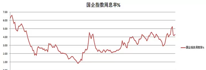 盈透期货代码恒生指数(恒生指数基金市盈率多少时是盈富基金买入的好价格)_恒指期货_第1张_期货投资网 盈透期货代码恒生指数(恒生指数基金市盈率多少时是盈富基金买入的好价格)_https://www.cqckcrrc.com_恒指期货_第1张