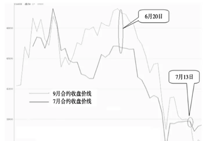 股指期货ib是什么意思(股指期货icifihim分别表示什么)_https://www.cqckcrrc.com_期货品种_第1张