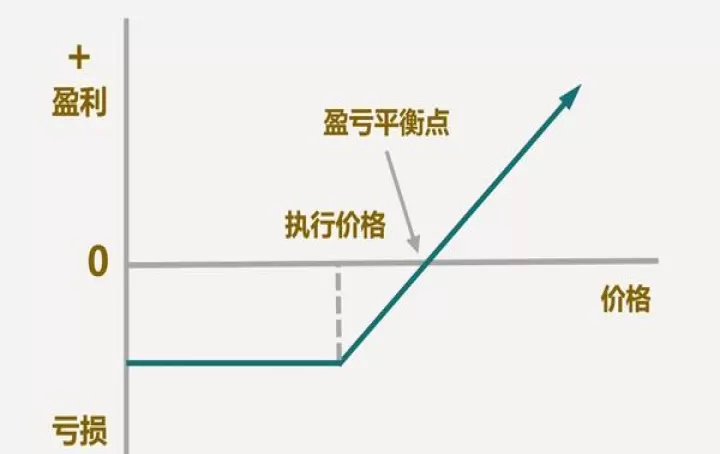 期货连续什么意思(什么是期货连续合约)_https://www.cqckcrrc.com_国际期货_第1张