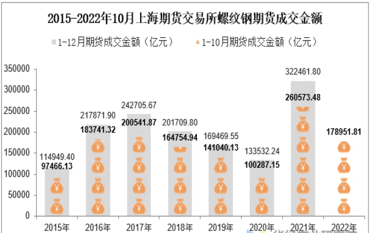 期货交易螺纹钢实例(期货交易螺纹钢实例分析)_理财百科_第1张_期货投资网 期货交易螺纹钢实例(期货交易螺纹钢实例分析)_https://www.cqckcrrc.com_理财百科_第1张