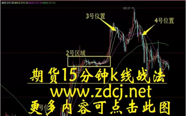 期货15分钟72均线(期货15分钟60均线)_理财品种_第1张_期货投资网 期货15分钟72均线(期货15分钟60均线)_https://www.cqckcrrc.com_理财品种_第1张