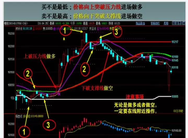 期货交易怎么计算止盈止损点(期货的止盈止损是什么意思)_期货知识_第1张_期货投资网 期货交易怎么计算止盈止损点(期货的止盈止损是什么意思)_https://www.cqckcrrc.com_期货知识_第1张
